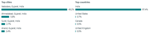 Audience Analytics