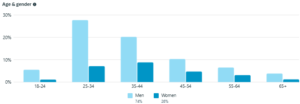 SMM Analytics