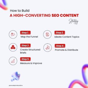 How-to-Build-a-High-Converting-SEO-Content-Strategy