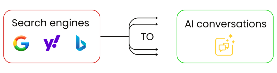 Why ChatGPT Shopping Is Important for Businesses Why ChatGPT Shopping Is Important for Businesses