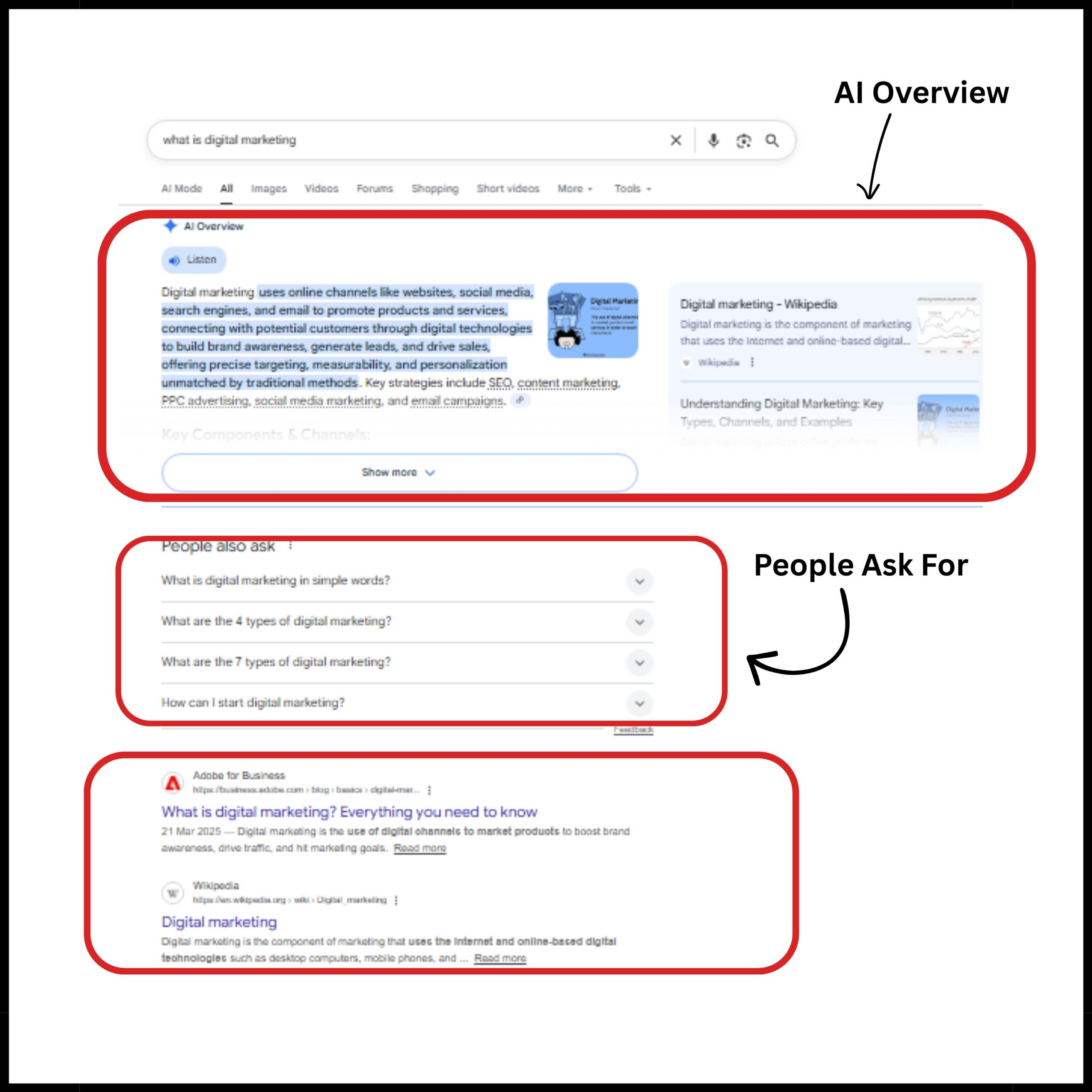 Zero-Click Searches Redefine SEO Success
