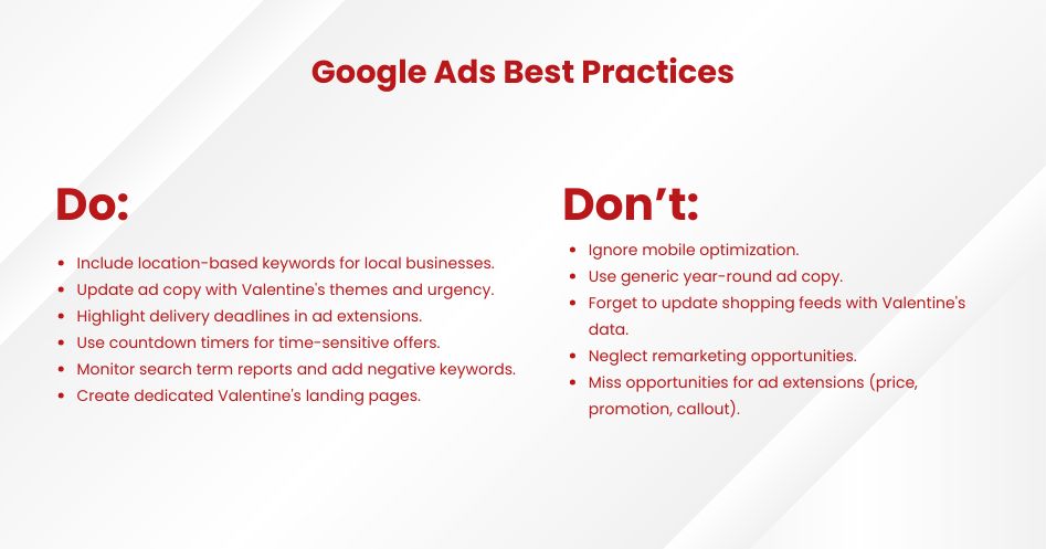 Google Ads Best Practices